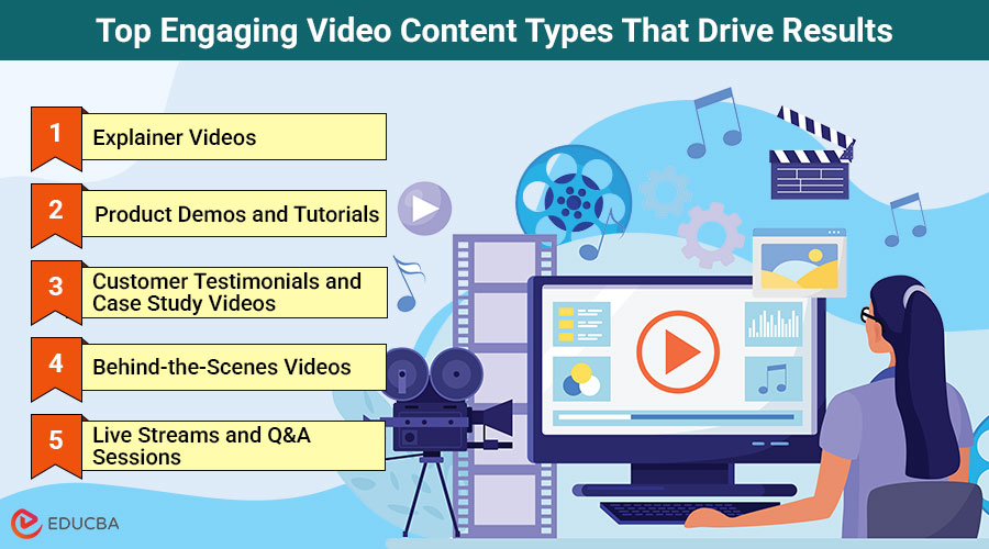Engaging Video Content