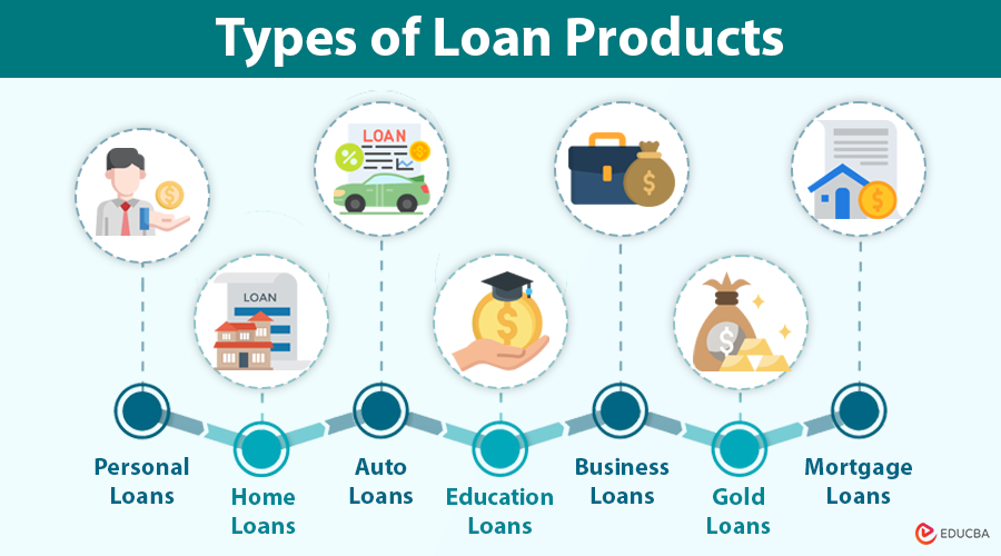 Loan Products | Meaning, Types, Features & Selection Tips