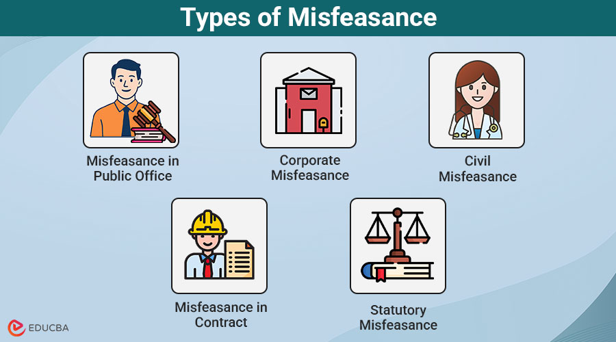 Types of Misfeasance