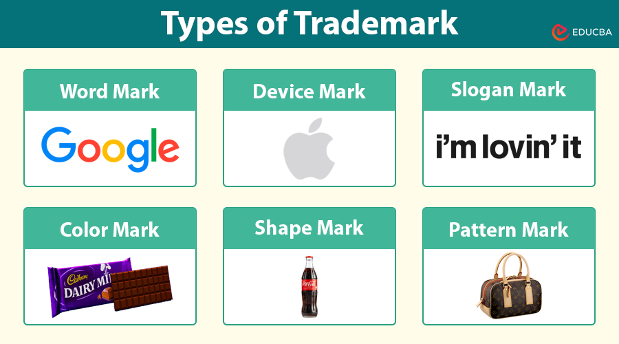 Types of Trademark