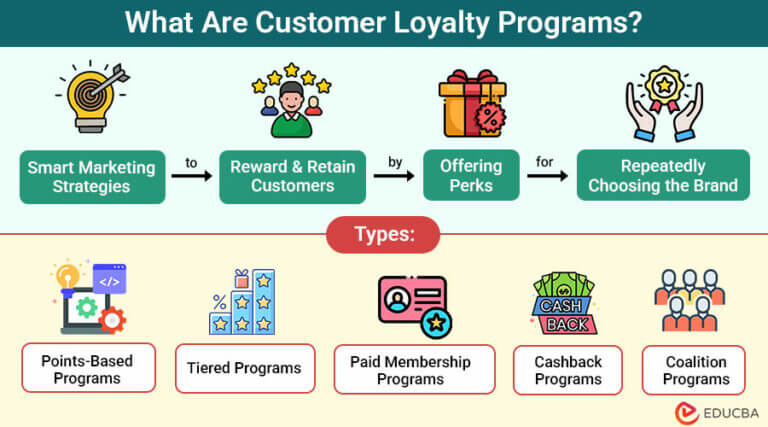 Customer Loyalty Programs | Boost Sales & Retention