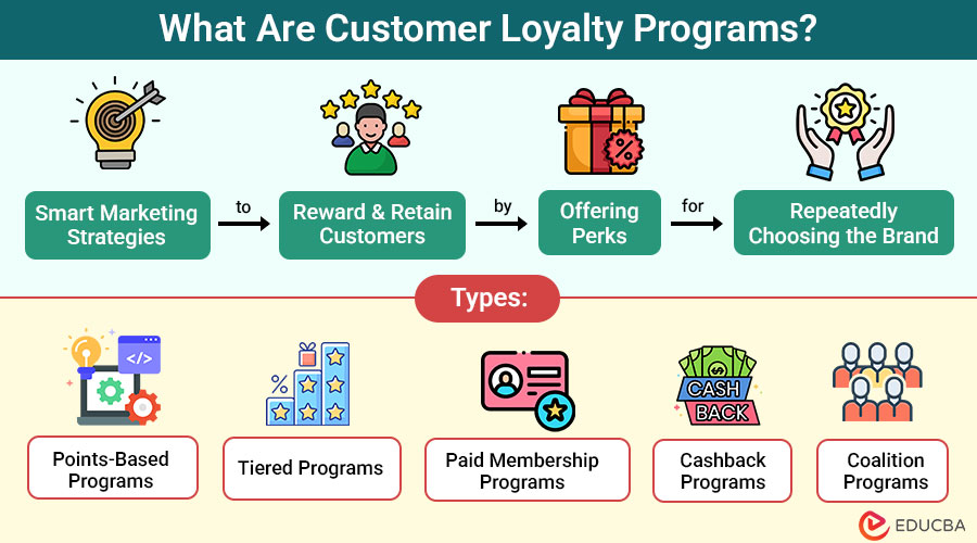 Customer Loyalty Program