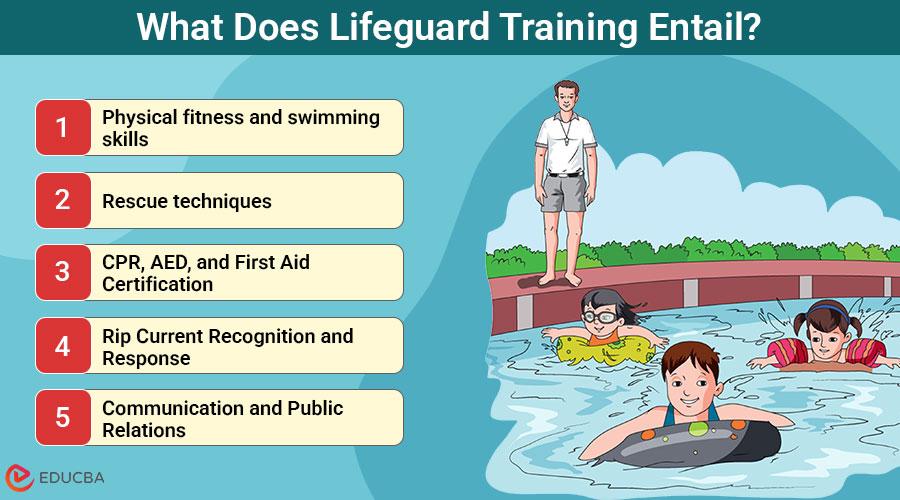 Lifeguard Training