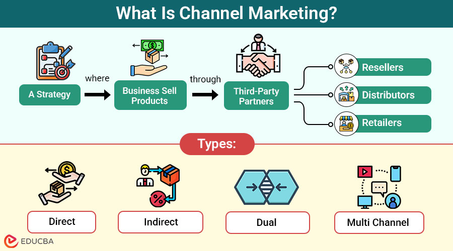 Channel Marketing