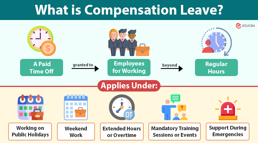 Compensation Leave
