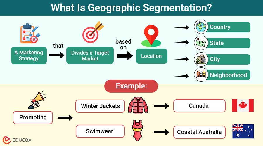 Geographic Segmentation