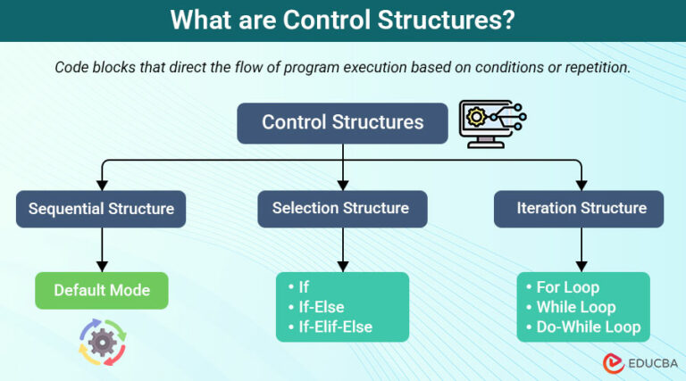 Control Structures in Programming | A Complete Guide