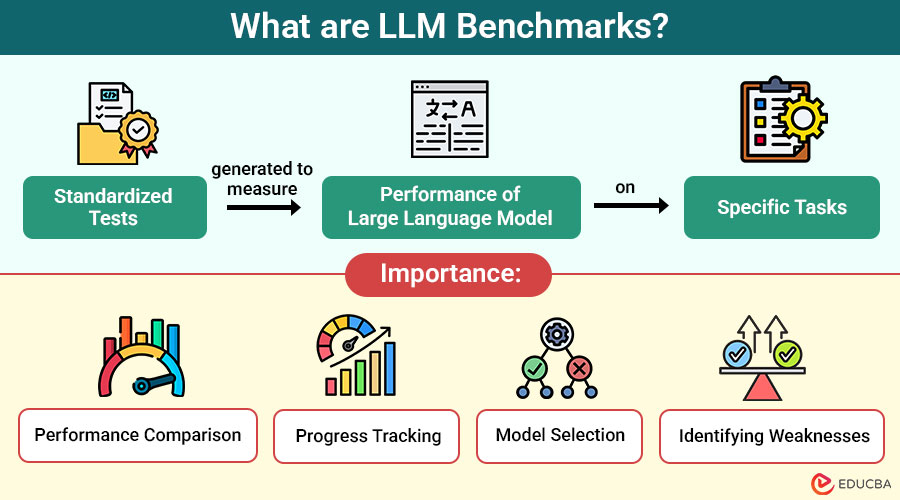 What-are-LLM-Benchmarks