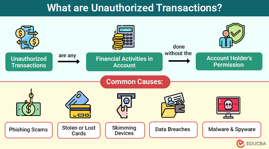 What-are-Unauthorized-Transactions