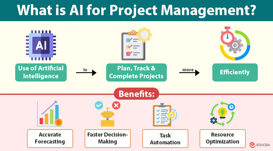 AI for Project Management