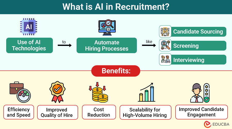 AI in Recruitment