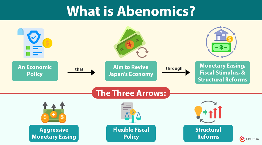 Abenomics