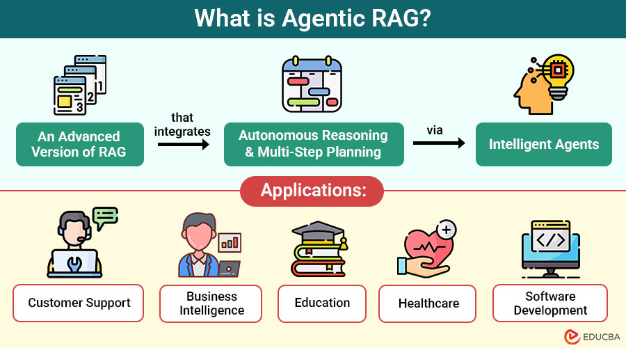 What-is-Agentic-RAG