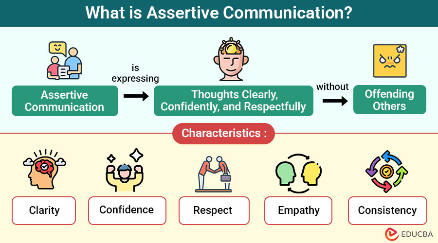 What-is-Assertive-Communication
