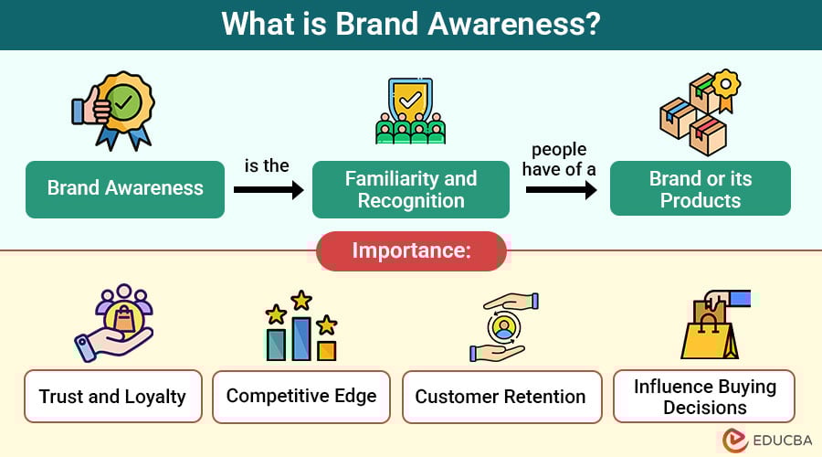What-is-Brand-Awareness (1)