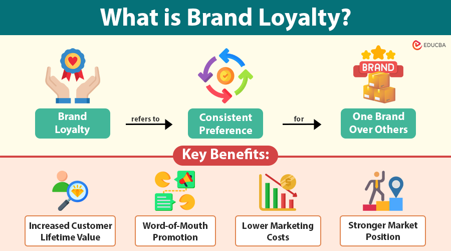 Brand Loyalty