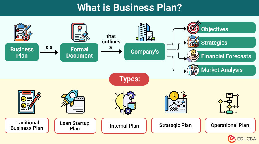 What-is-Business-Plan