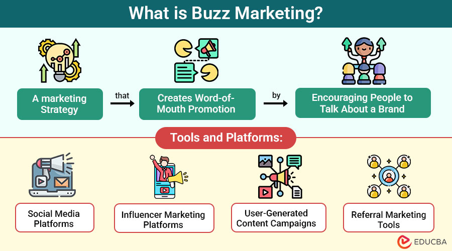 Buzz Marketing
