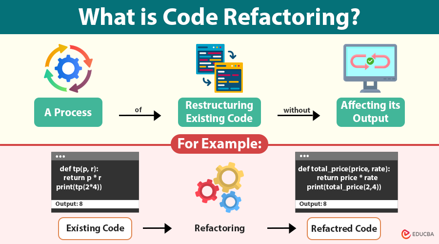 Code Refactoring