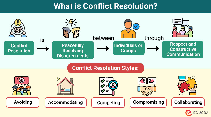 What-is-Conflict-Resolution