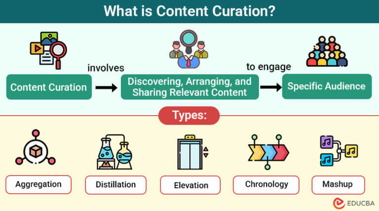 Mastering Content Curation: Importance, Process, Tools