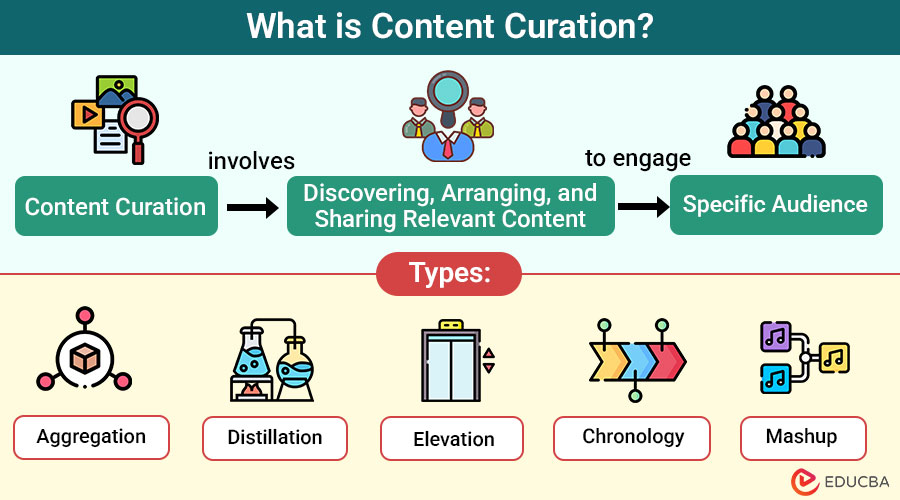 What-is-Content-Curation