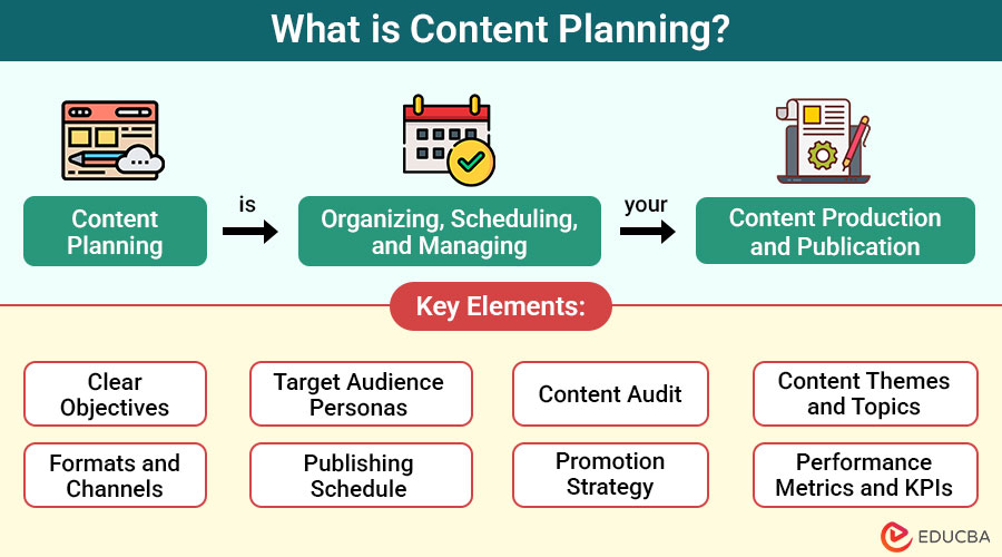 What-is-Content-Planning