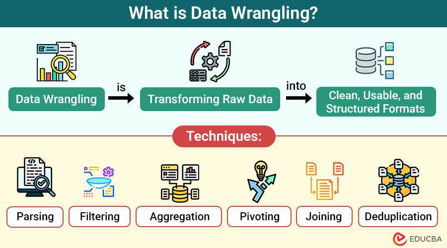 What-is-Data-Wrangling