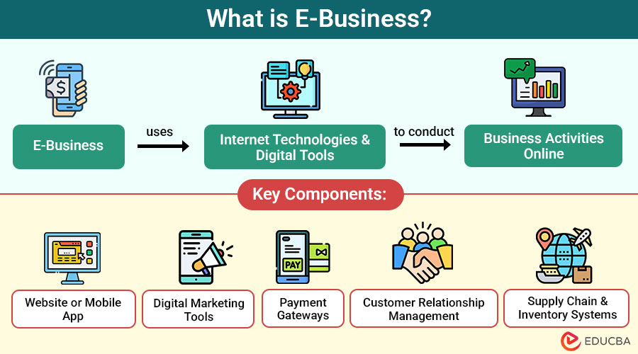What-is-E-Business