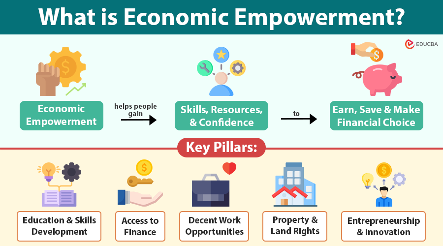 Economic Empowerment