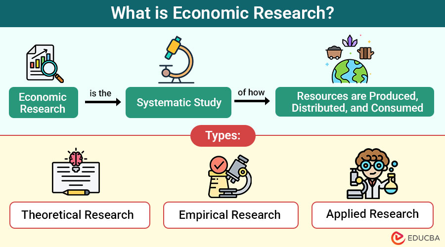 What-is-Economic-Research