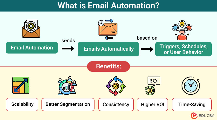 What-is-Email-Automation