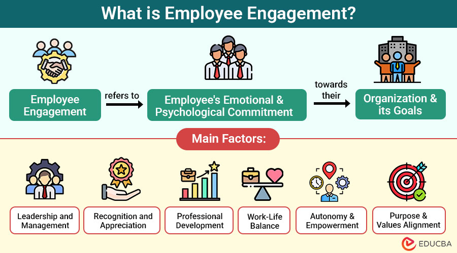 What-is-Employee-Engagement