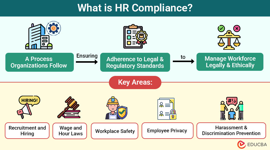 HR Compliance