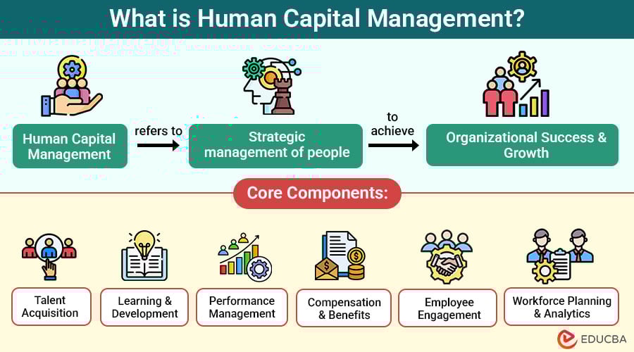 Human Capital Management