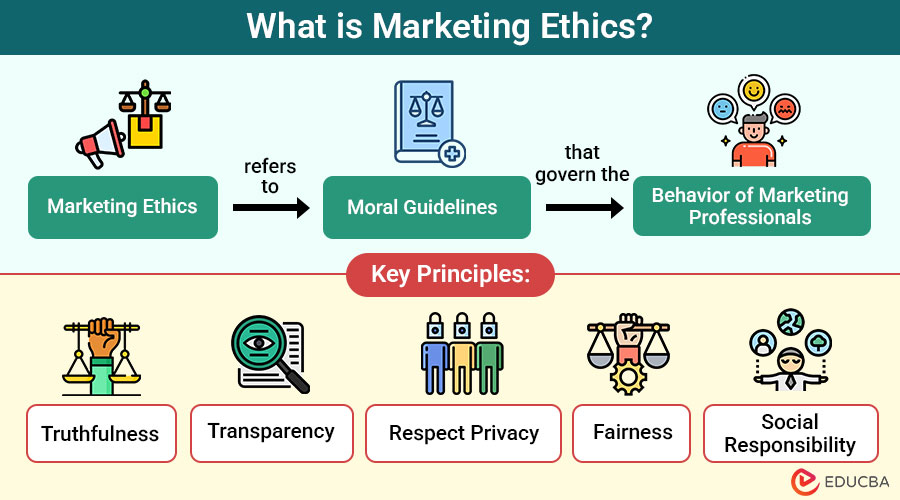 What-is-Marketing-Ethics