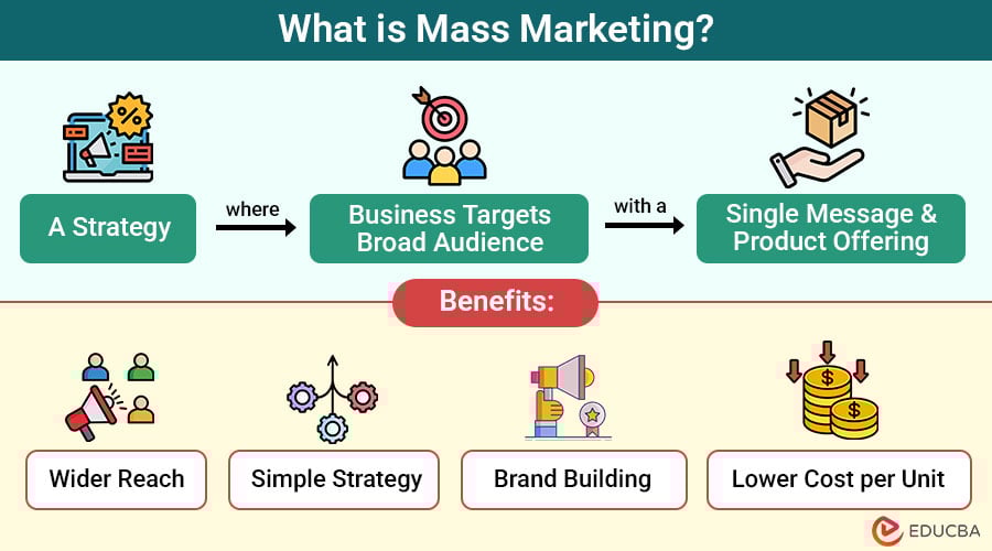 What-is-Mass-Marketing