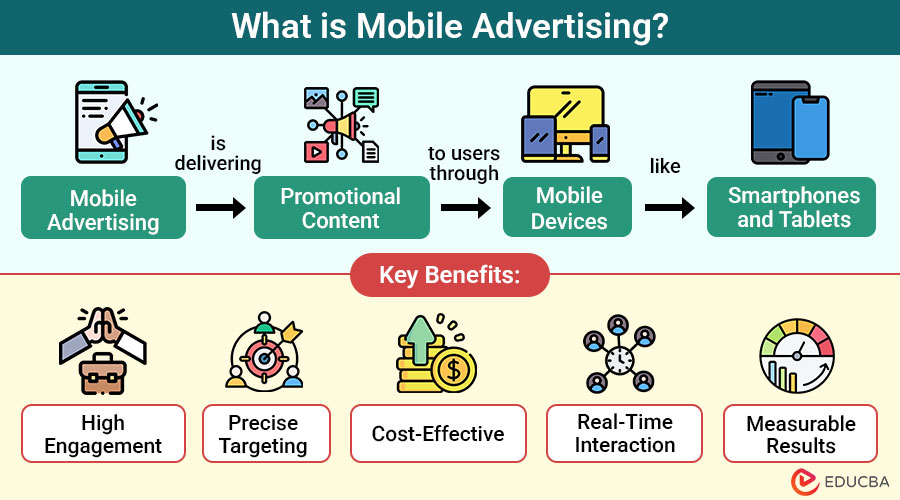 What-is-Mobile-Advertising