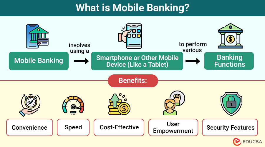 What-is-Mobile-Banking (1)