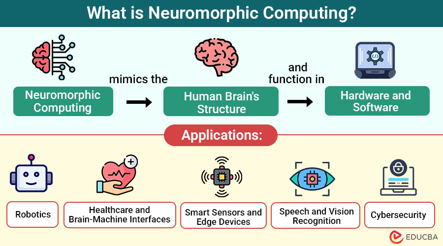 What-is-Neuromorphic-Computing