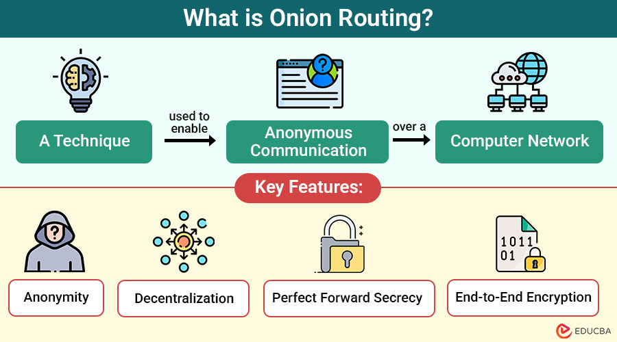 What-is-Onion-Routing