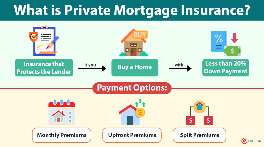 Private Mortgage Insurance