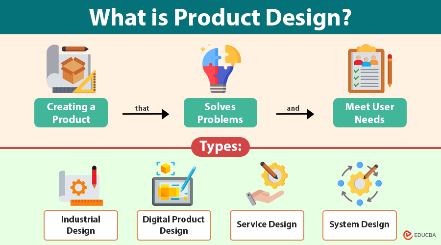 Product Design