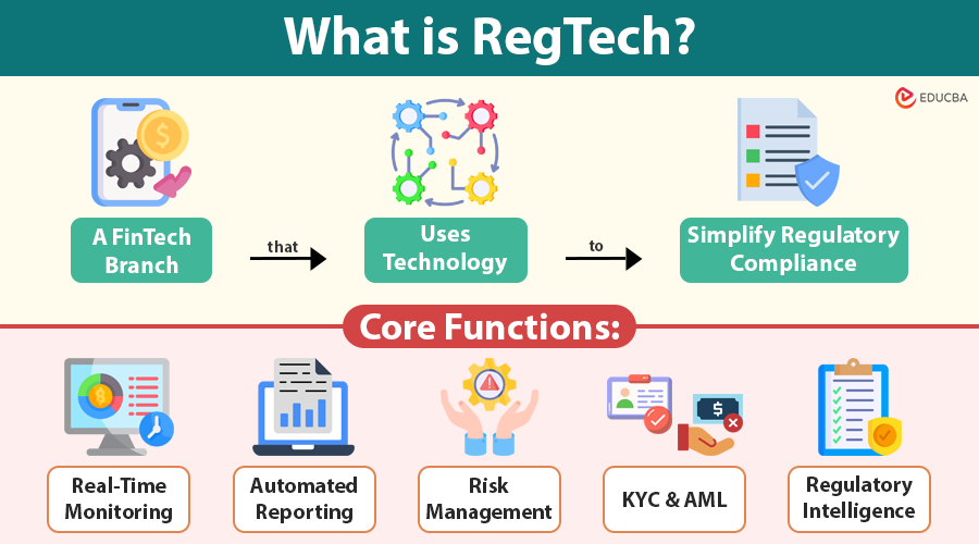 RegTech