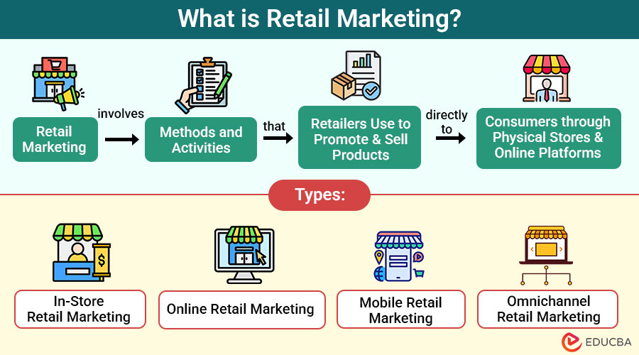What-is-Retail-Marketing