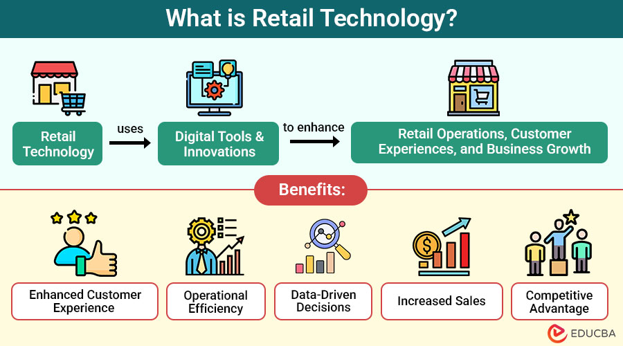 What-is-Retail-Technology