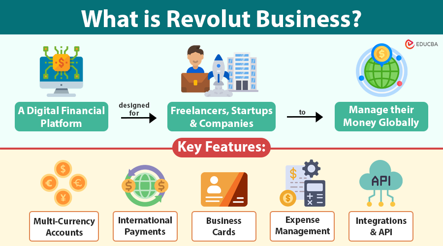 Revolut Business