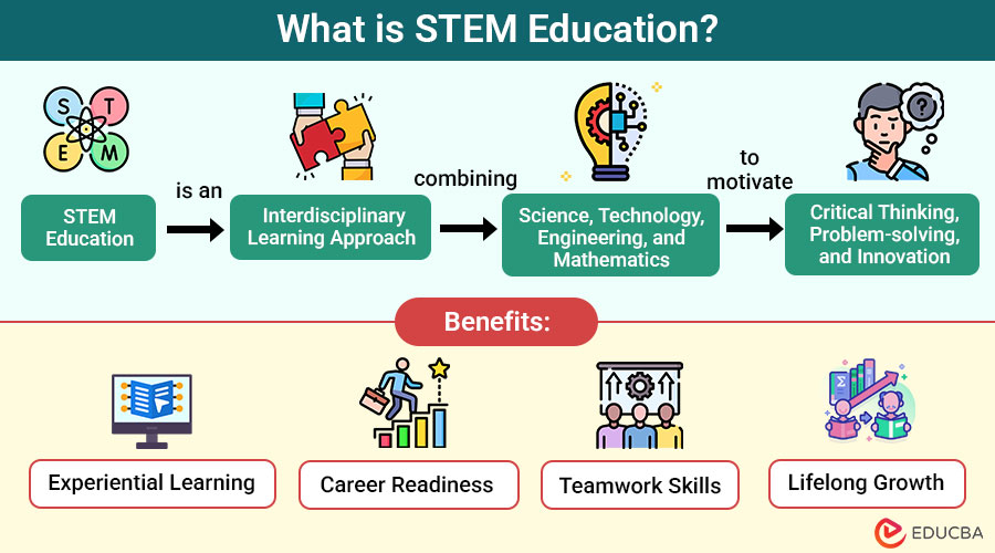 What-is-STEM-Education