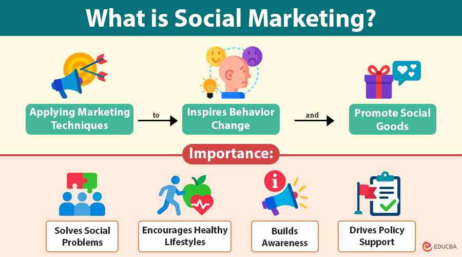Social Marketing