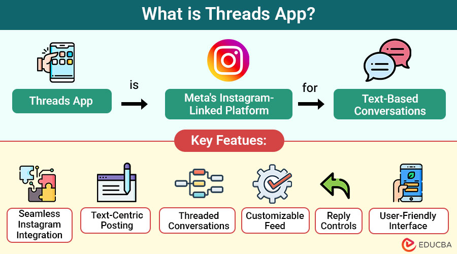 What-is-Threads-App